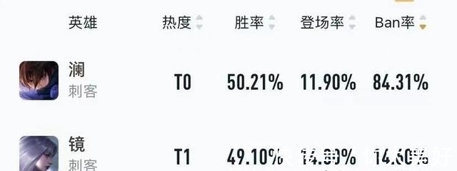 打野|S24赛季打野梯队排行，澜、镜登顶T0，云缨、曹操正在悄悄崛起