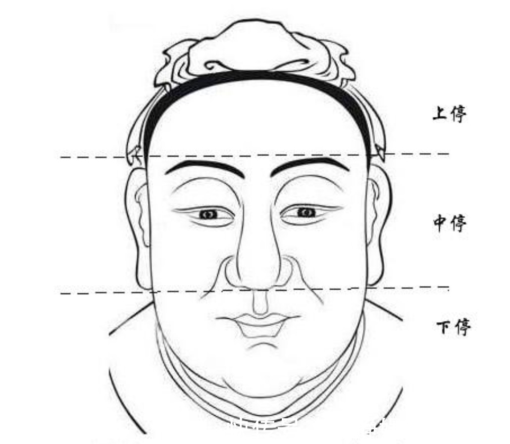 天下人$老祖宗忠告看人不看脸,记住这7句口诀,可以识遍天下人