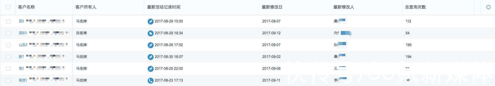 线索|乔一鸭：TO B 企业如何从零到一实现数据驱动？
