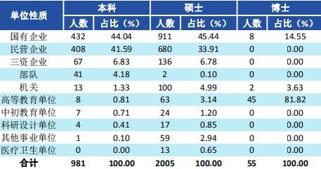 西南财经大学2020届毕业生就业质量报告