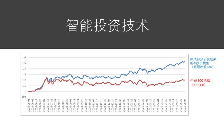 模块|微软亚洲研究院副院长刘铁岩:让智能投资摆脱「纸上谈兵」