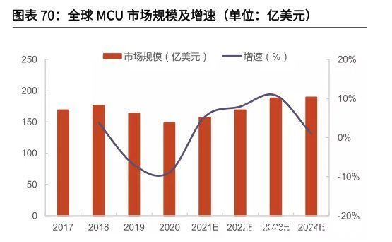 代工|自研DRAM进度超预期，这家芯片龙头仍旧任重而道远