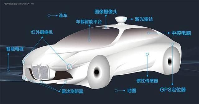 阿波罗|百度阿波罗L4级自动驾驶累计测试里程达到1000万英里