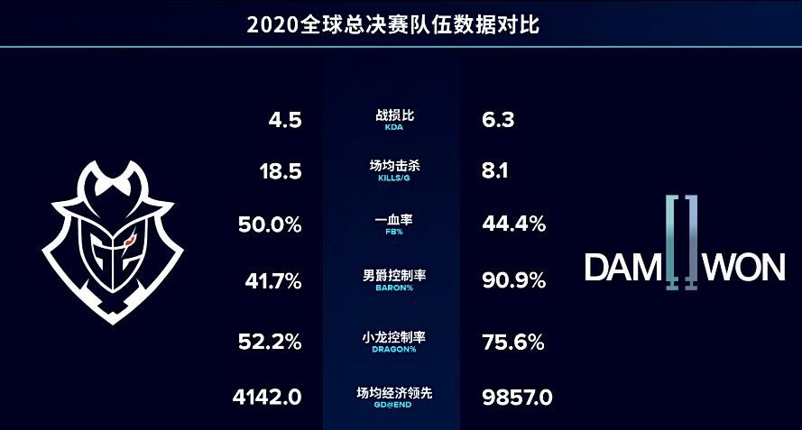 G2|斗鱼S10：网友热议大司马解说半决赛：可惜老马没去解说G2的比赛！