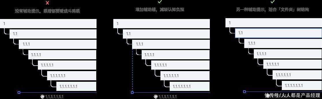 层级|树形控件在生产力工具中的设计