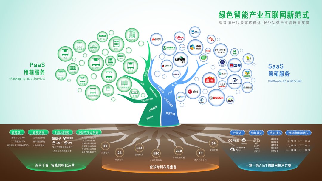 互联网|487万亿碳中和新赛道，绿色智能产业互联网“破茧”