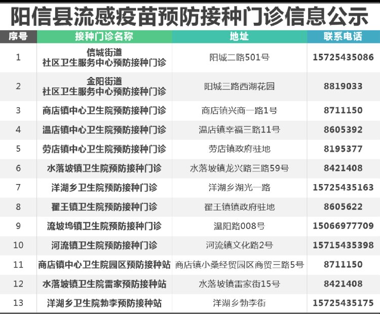 预防接种|滨州流感疫苗开打！你想知道的都在这里（附全市接种点名单）