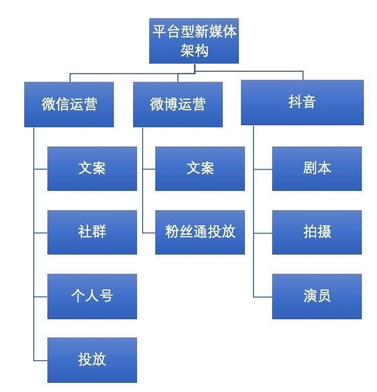 媒体|首席新媒体黎想教程：新媒体运营核心策略！