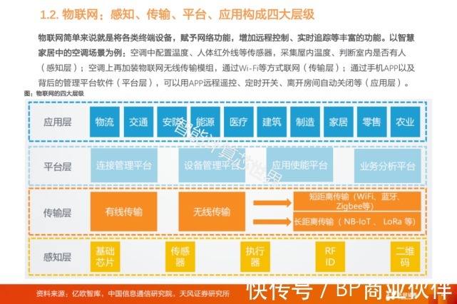 物联网产业链全景图谱（2021）|物联网 | 全景图谱