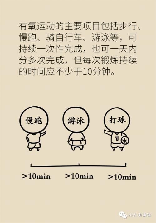 药物|高血压,原来还有这种不用药物治疗的方法!效果好坏的关键全在这两点!