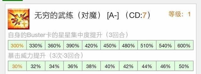 拥有|《FGO》：渡边纲简介，拥有对魔性与“鬼”特攻的剑阶红卡单体！