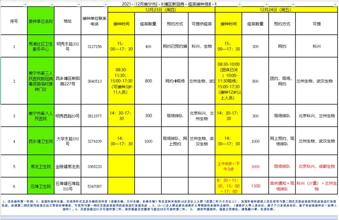 内核|注意！离开广西这些市县，需持有48小时内核酸检测阴性证明