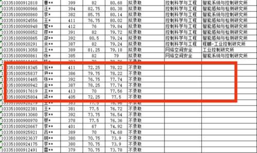 浙江大学公布考研录取名单，倒数第一逆袭，413分被刷，网友：很正常！