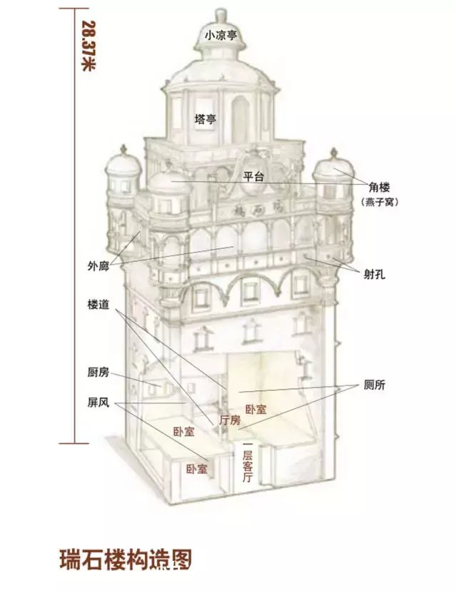 开平碉楼瑞石楼设计图图片