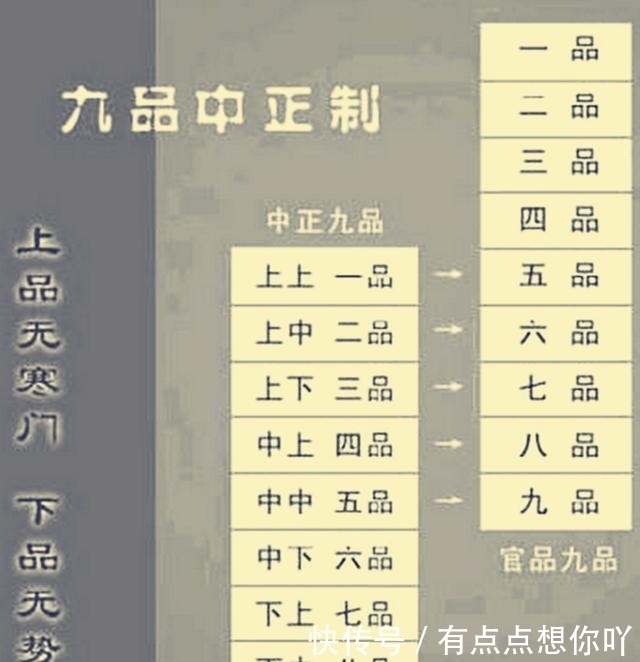 发展|为什么说“九品中正制”到了后期,已经严重制约了社会的发展?