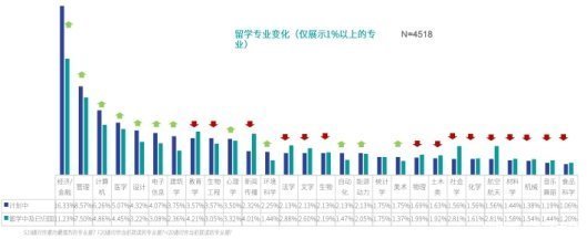 海外留学趋势报告：大部分留学生归国后选择一线城市央企国企