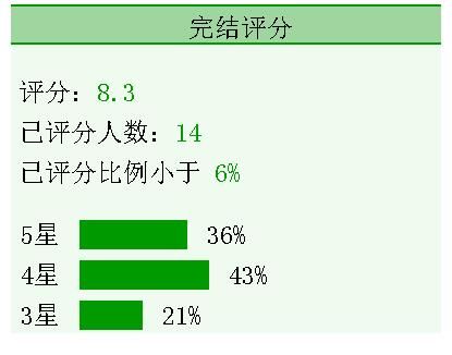 小雯@3本欢喜冤家文《青云台》《公主与圣僧二三事》《攻玉》