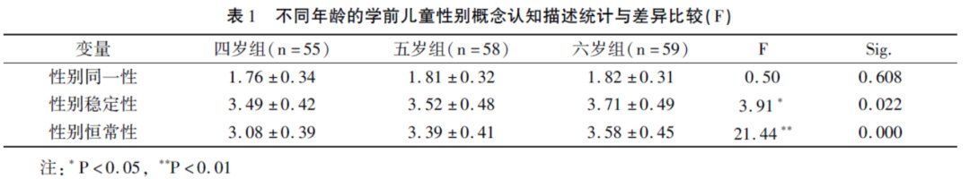 孩子|6岁的孩子到底懂不懂