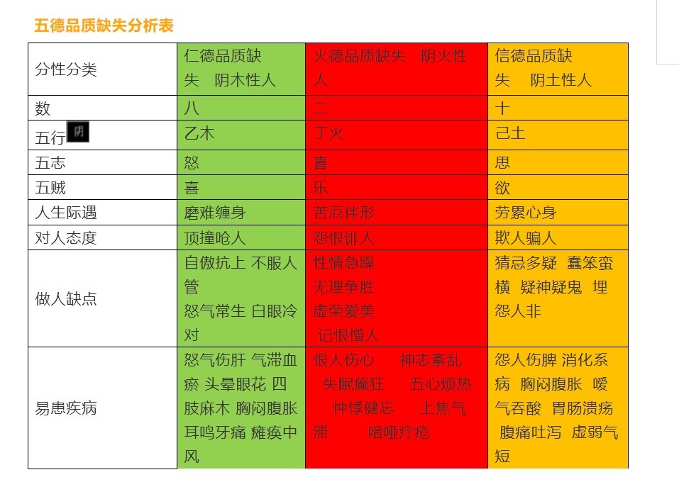 五臟|中医元典《黄帝内经》中被忽视的真相