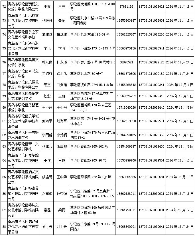 民办学校|7所不合格，5所终止办学！有你家娃上的学校么？