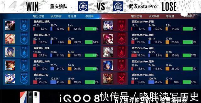est秋季赛快讯:武汉eStar击败重庆狼队,清融MVP四连霸场