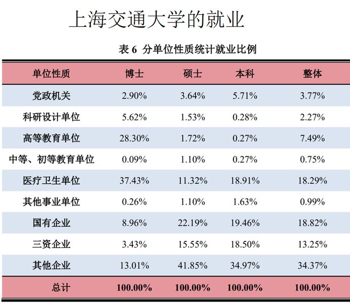 9大交通院校就业角逐，哪所大学力压群雄，成为真正的铁饭碗？