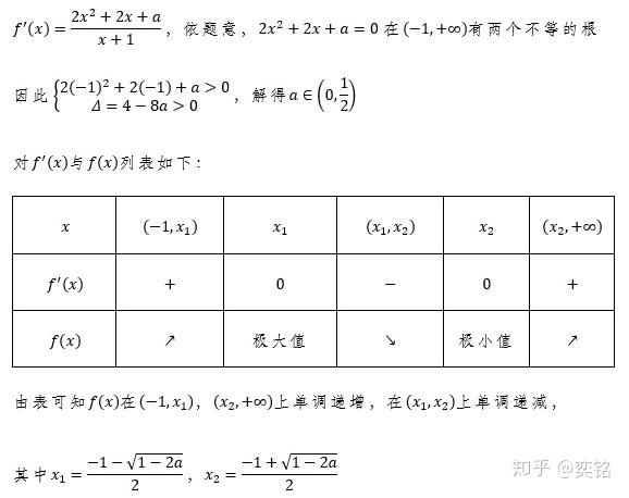 零点|高中导数解题技巧之隐零点(二)