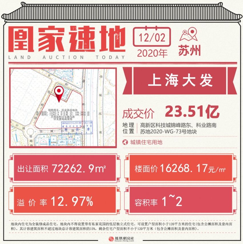  69号地块|苏州第12号公告土拍宅地吸金57.59亿，整体溢价9.5%