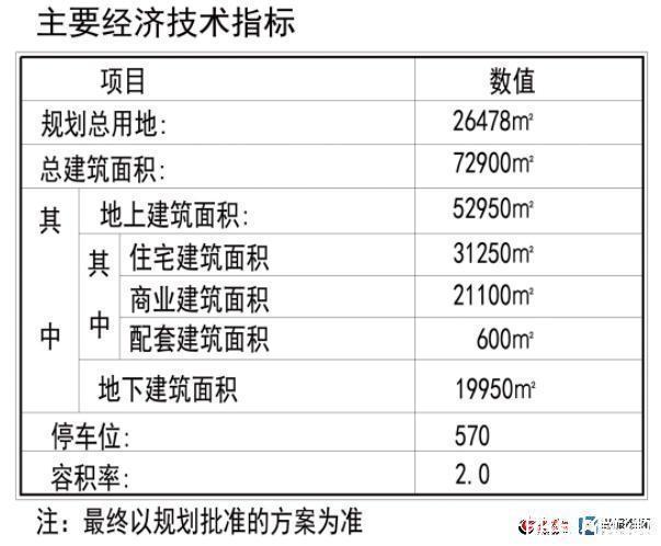 瑞阳路|青岛市城阳区正阳路北、瑞阳路东地块项目规划批前公示