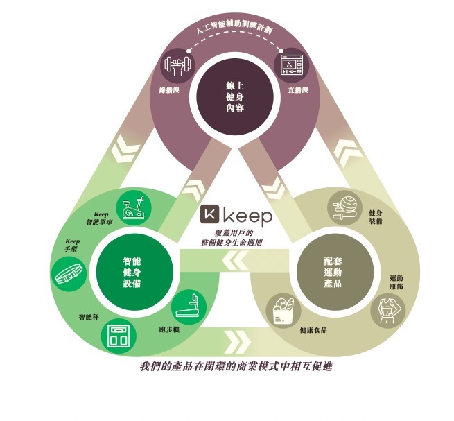 持股|9个月营收12亿，3亿健身人撑起的IPO