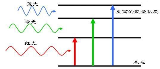 爱因斯坦的质能方程E=mc^2中，能量怎会同光速产生关系？