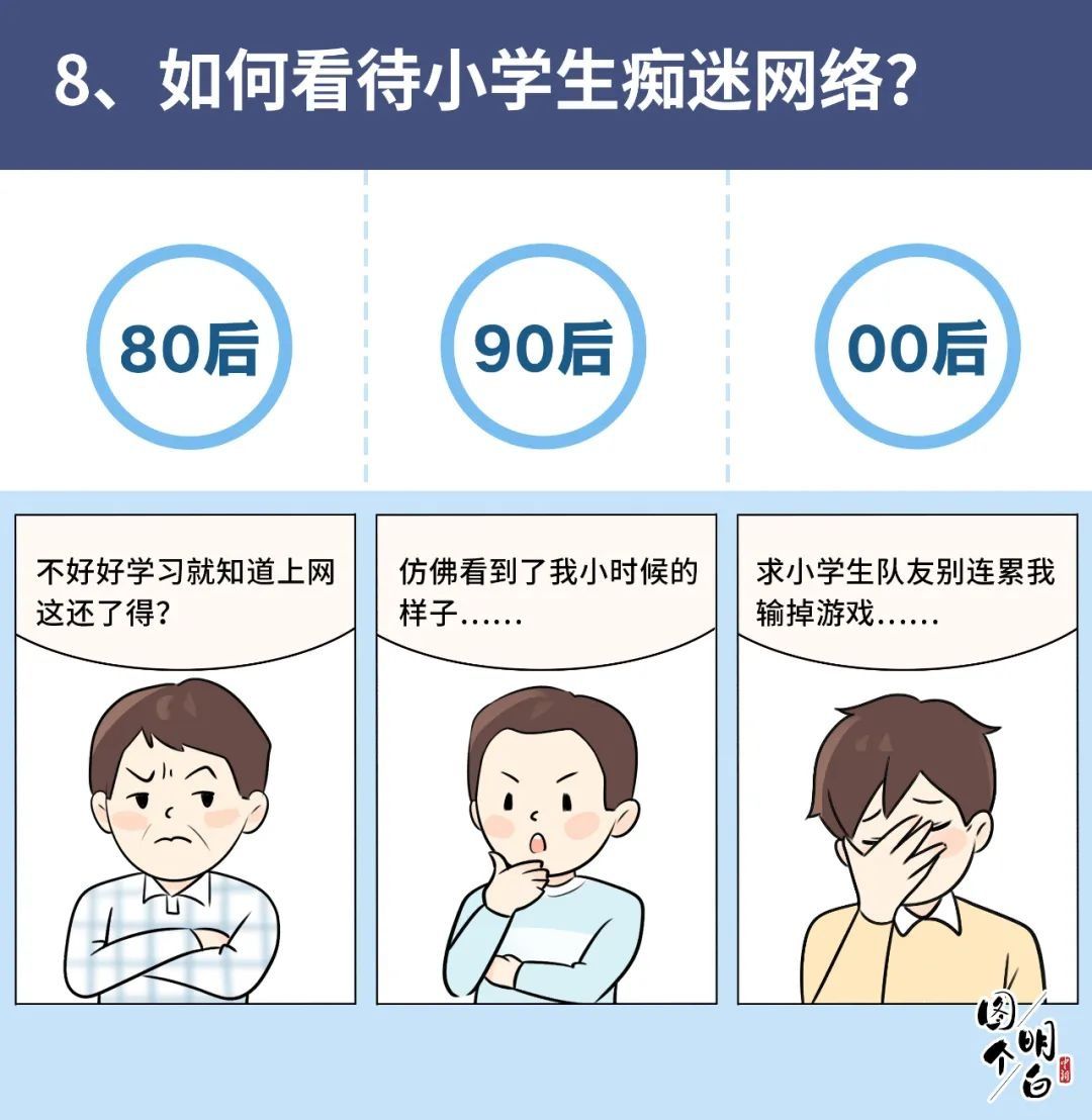 中国|80后90后00后上网图鉴，看看你是什么样…