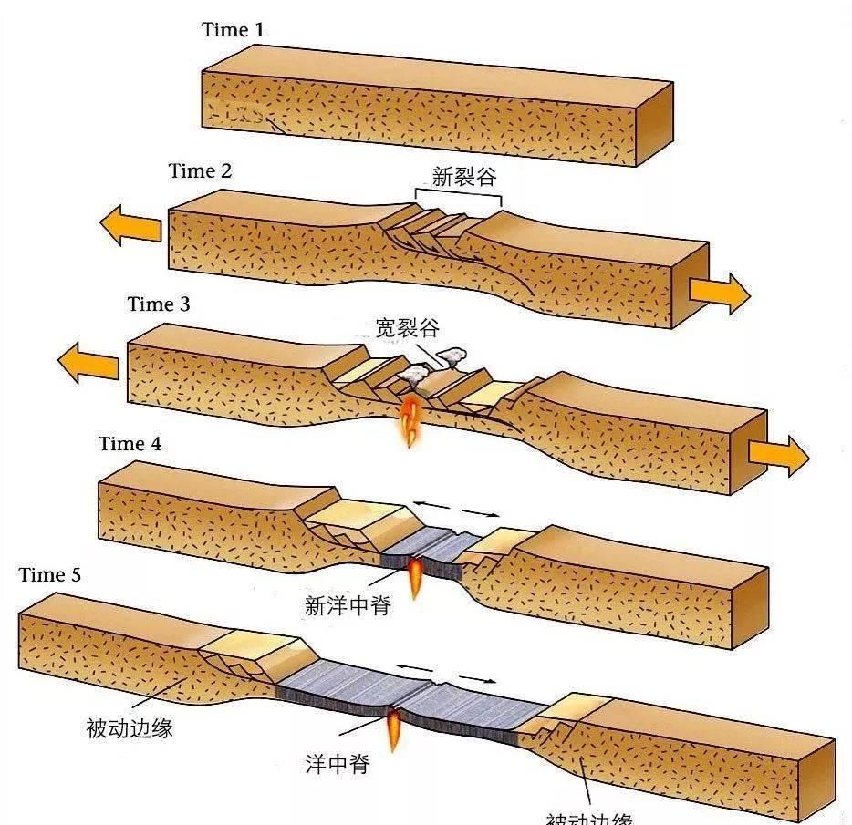 地理|【地理视野】史上最经典的三维地质模型！（超高清，超实用）