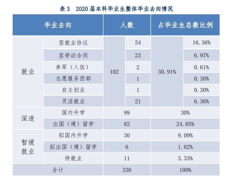 这所大学被称为“官校”，学生毕业后能当公务员，一般人考不上