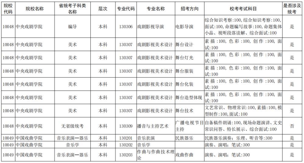 院校|校考大面积取消！全国已公布2021校考院校及专业汇总