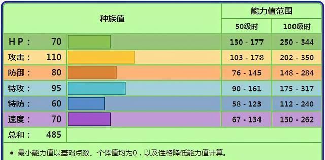 特性|《宝可梦》空有攻击力却没命输出？苹裹龙为什么用起来不顺手？