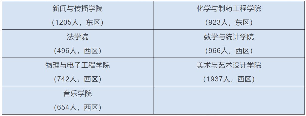 时间|@大学生，河南多所高校发布返校复学时间，快看看有没有你学校