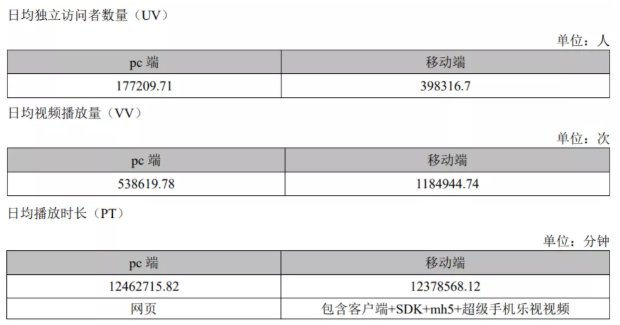 股权激励|人均年薪34万的乐视还要加薪，你还觉得它过得不好？