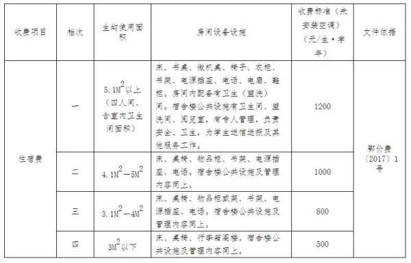 代收费|收费标准公布！武汉、宜昌、黄石……家长速看