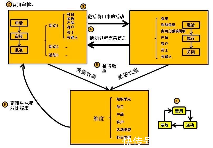 企服|杨峻：数字化时代的B2B市场管理