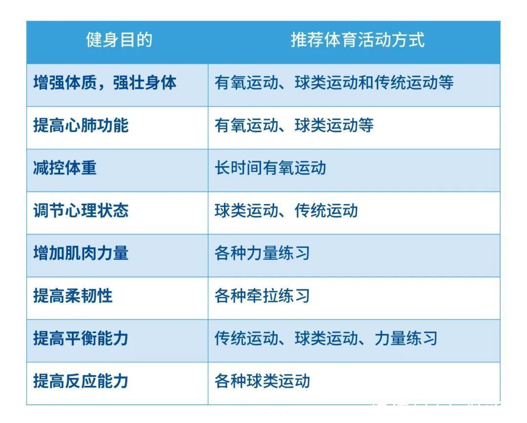 科普|经常步行健身的你,赶紧点进来看看