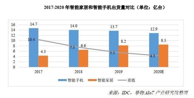 中局|IoT中局已到 OPPO强势切入会带来什么？