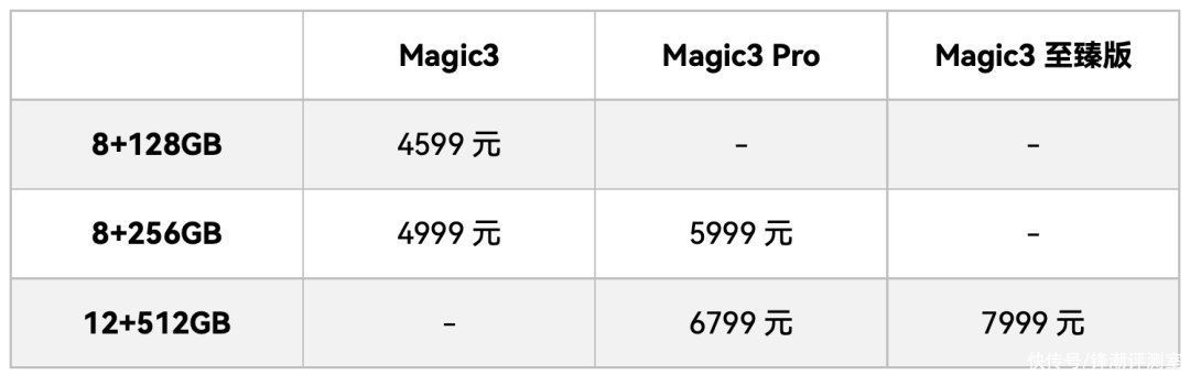 ic3|相机超越华为P50？荣耀Magic3超大杯太猛了