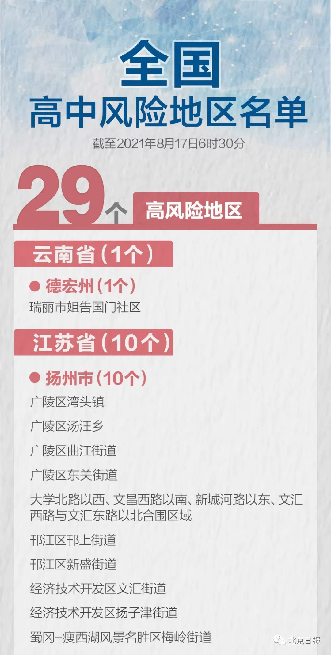 确诊|新增本土确诊降至个位数!国家卫健委:力争8月底前控制住当前疫情