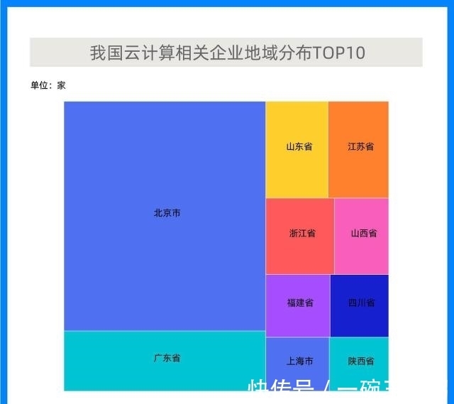 融资|云计算加速产业深度融合,2021年我国云计算产业融资超1300亿元