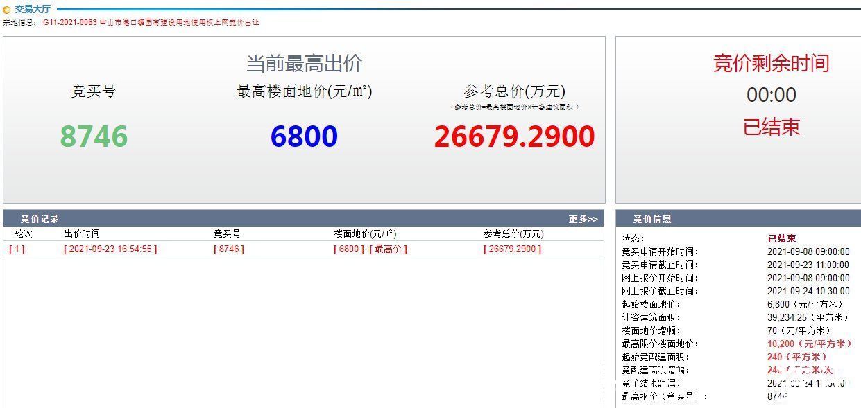 中山|刚刚！大龙首进港口！2.67亿元拿下中山岐江新城约23.5亩宅地