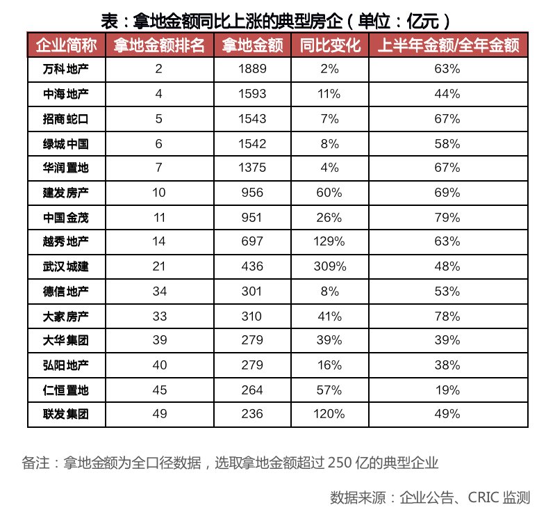 全年|2021年中国房地产企业新增货值TOP排行榜