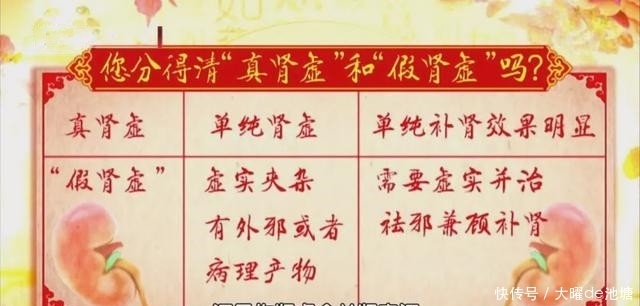 肾脏越补越虚?用1物泡水,激发“雄激素”