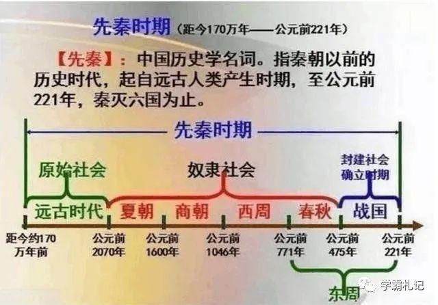 鬼才|鬼才历史老师：中华5000年历史绘成“一根轴”，全班56人考满分！