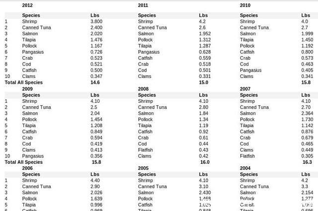 养殖|从来不吃亚洲鲤鱼的美国人,为何吃起了非洲鲫鱼?新冠疫情闹得?